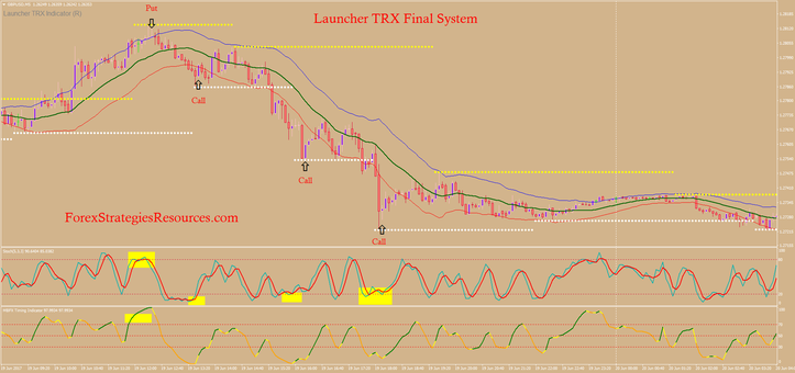 Launcher TRX Final System