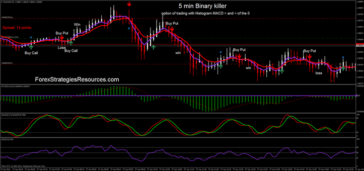 128# 5 min Binary killer