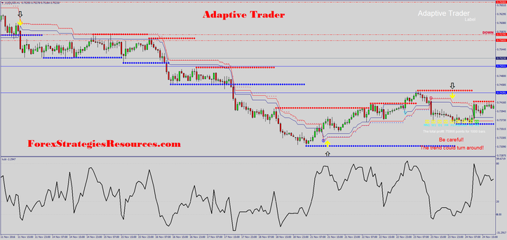 Adaptive Trader