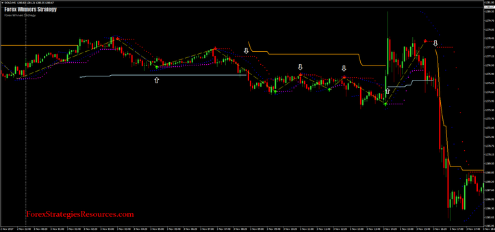 Forex Winners Strategy