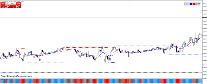  FX PRO 100 Trading System