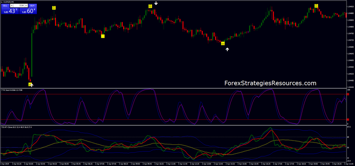 Binary Scalping Strategy