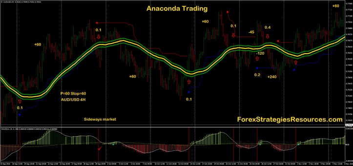 Anaconda trading