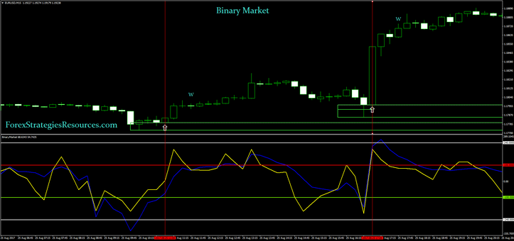 Binary Market