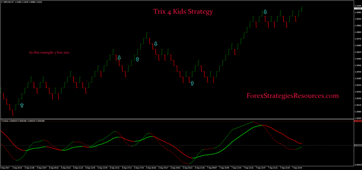 Trix 4 Kids Strategy