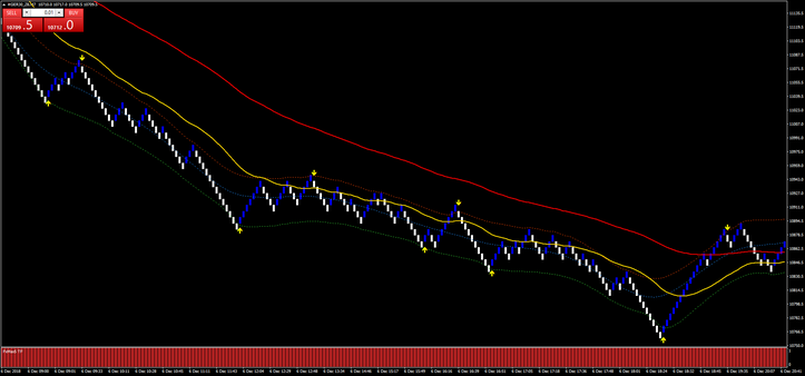  TMA Centered Asymmetric Bands with renko