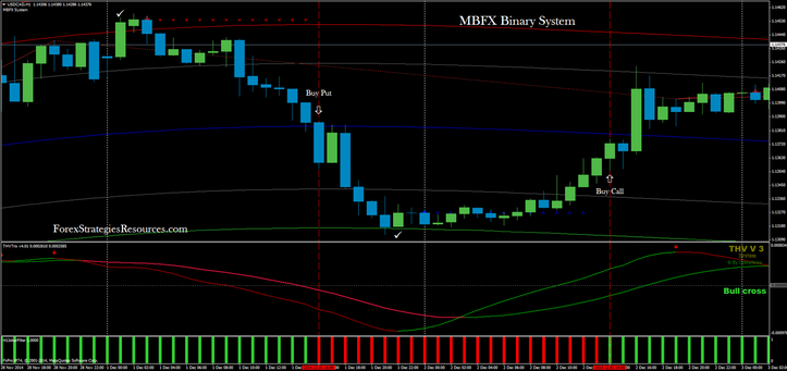  MBFX Binary system USD/CAD 30 min chart