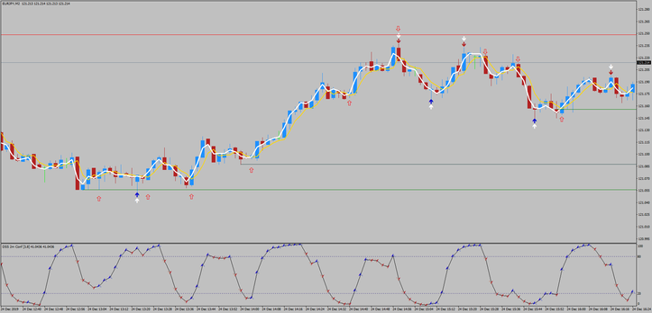 Speed 2min Scalping