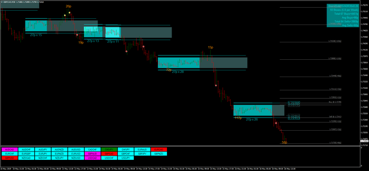 sq Dynamic Breakout box mq4