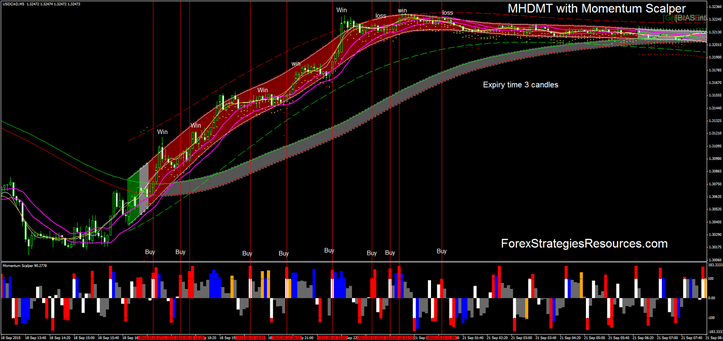 MHDMT with Momentum Scalper