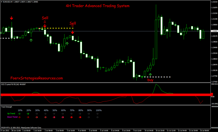 4H Trader Advanced Trading System