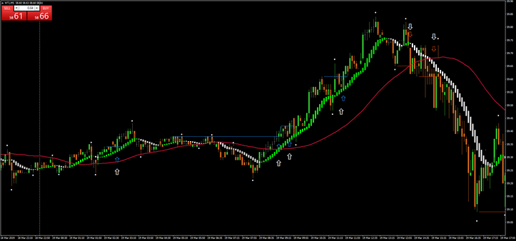  Pattern 1-2-3 High Low Scalping