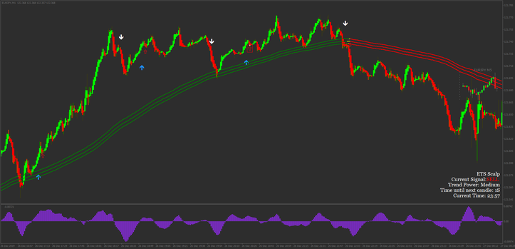  ETS 1 min Scalping