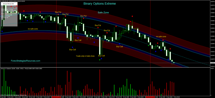 Master Forex Binary Trading with the TT Indicator Master Forex Binary Trading with the TT Indicator