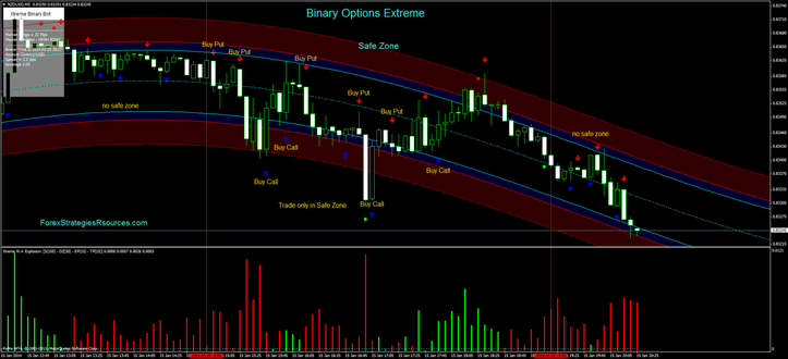 Binary Options Extreme