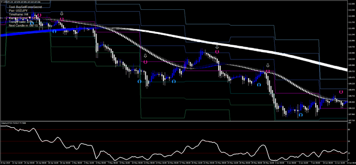 Swing Trading with Heiken Ashi