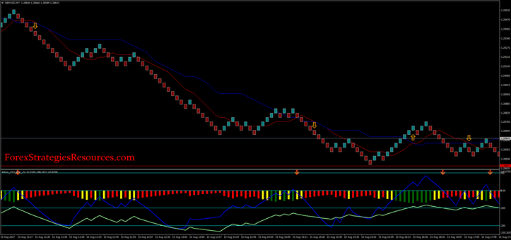 Ichimoku Crossover with Kino CCI RSI conservative mode.