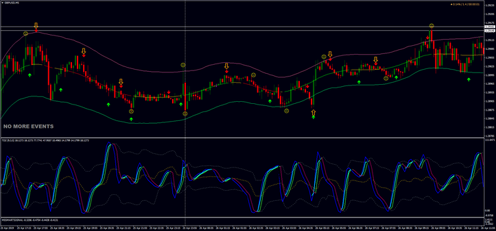 Smart signal with  RSX