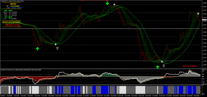 Gain Forex Strategy