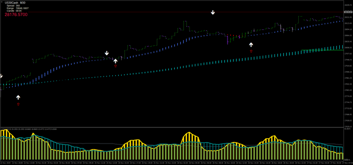 ATR Filtered Strategy