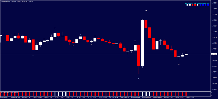 Fast Trend Arrow Strategy