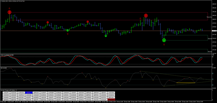 Super Channel Trading System.