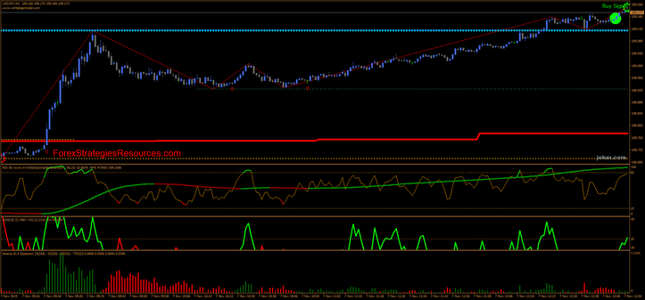 GFK Forex