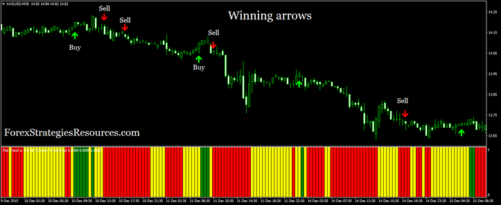  Winning Arrows