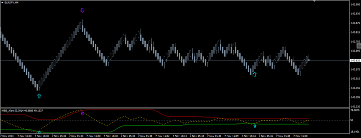 MBB Renko Martingale