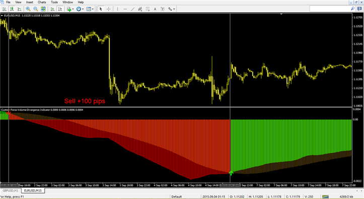 Force-Volume-Divergence" indicator