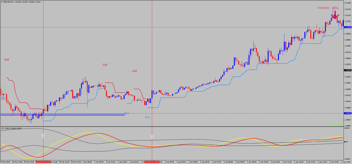 Smart Trader Indonesia System