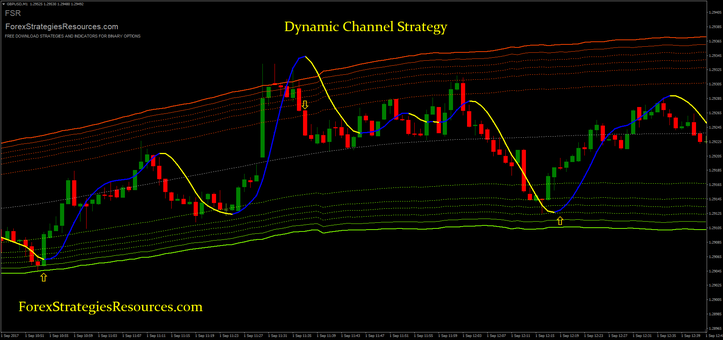 Dynamic Channel Strategy