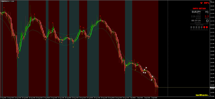 Satanic Forex V.5