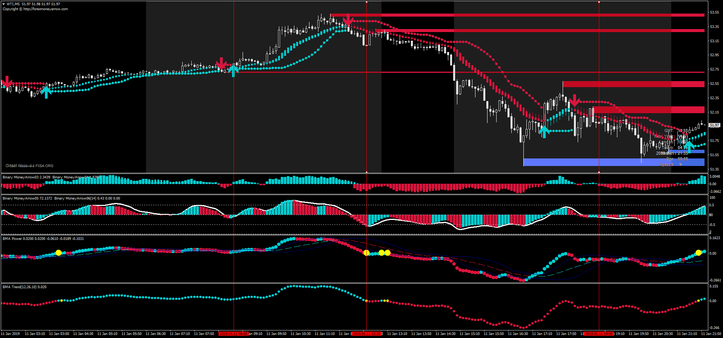 Forex Money Arrow