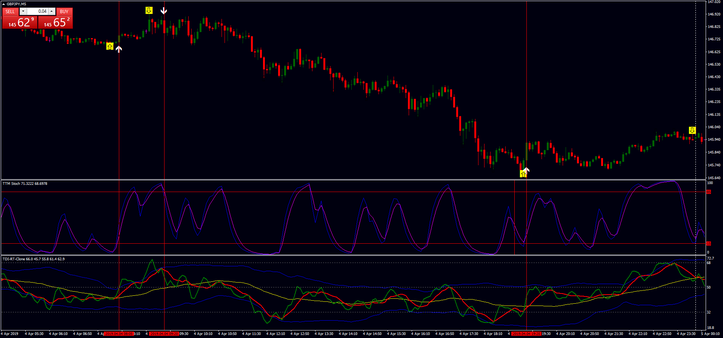 Binary Scalping Strategy