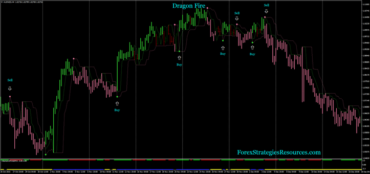 Dragon Fire Trading System