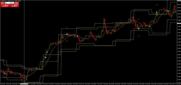  Levels Breakout