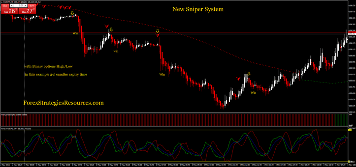 New Sniper System in action with binary options high/low