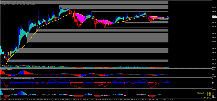 sniper trading system update