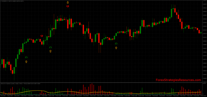 Stochastic Crossing Strategy