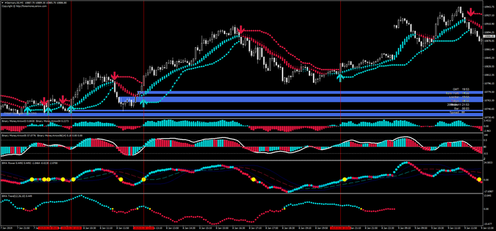 Forex Money Arrow - Forex Strategies - Forex Resources - Forex ...