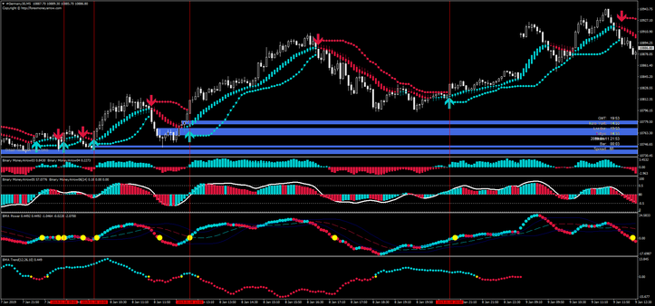 Forex Money Arrow