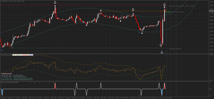 Perfect Binary Signal