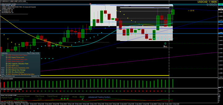 CCI Zero trading system in action USD/CHF