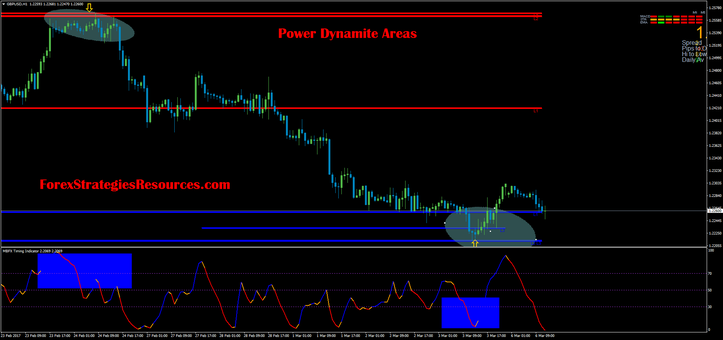 Power Dynamite Areas