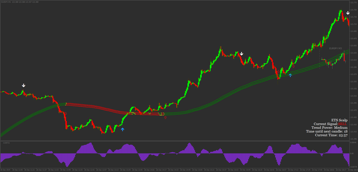  ETS 1 min Scalping