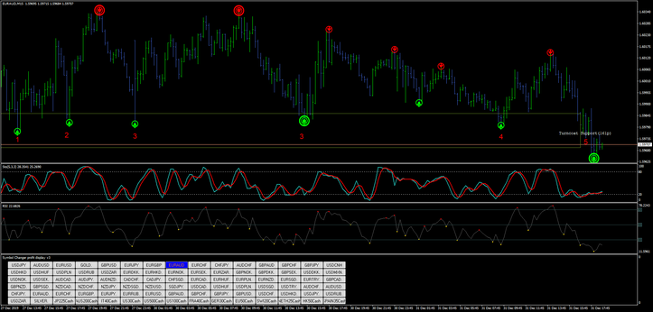 Super Channel Trading System