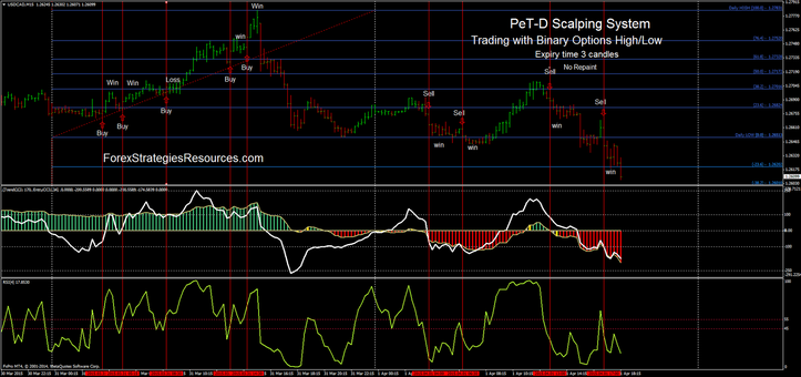 Pet-D Scalping System