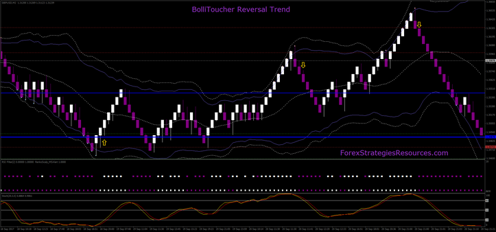 BolliToucher Reversal Trend