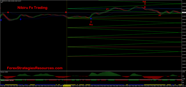 Nibiru Fx Trading